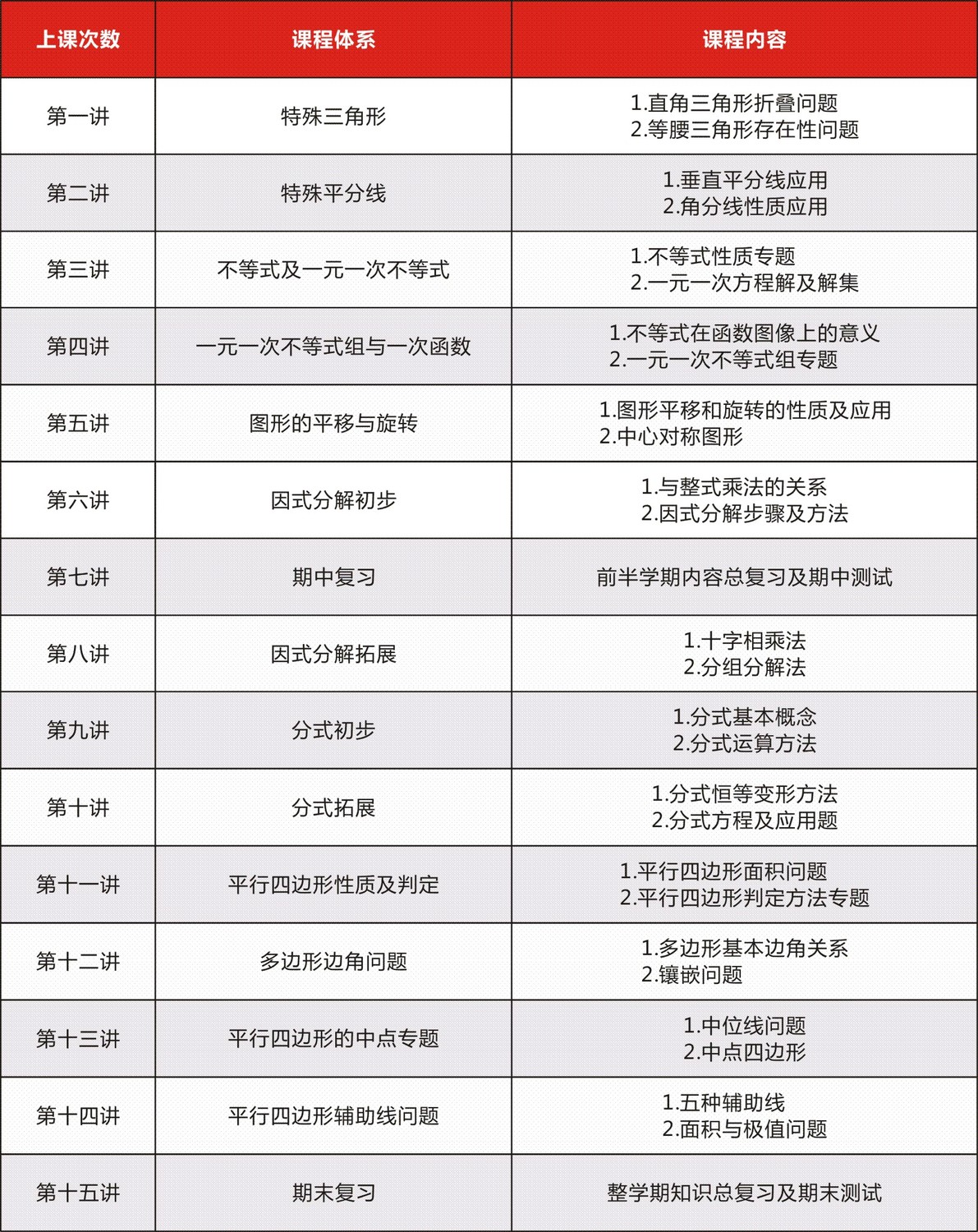 初二数学春季班课表.jpg