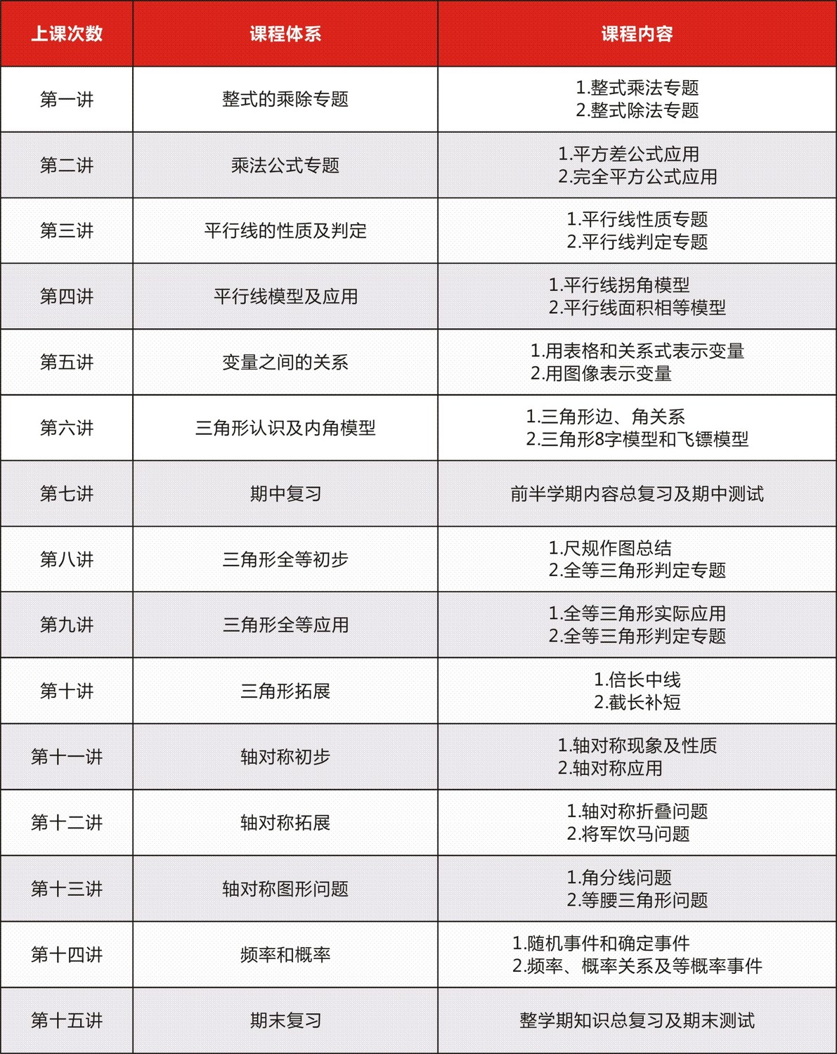 初一数学春季班.jpg